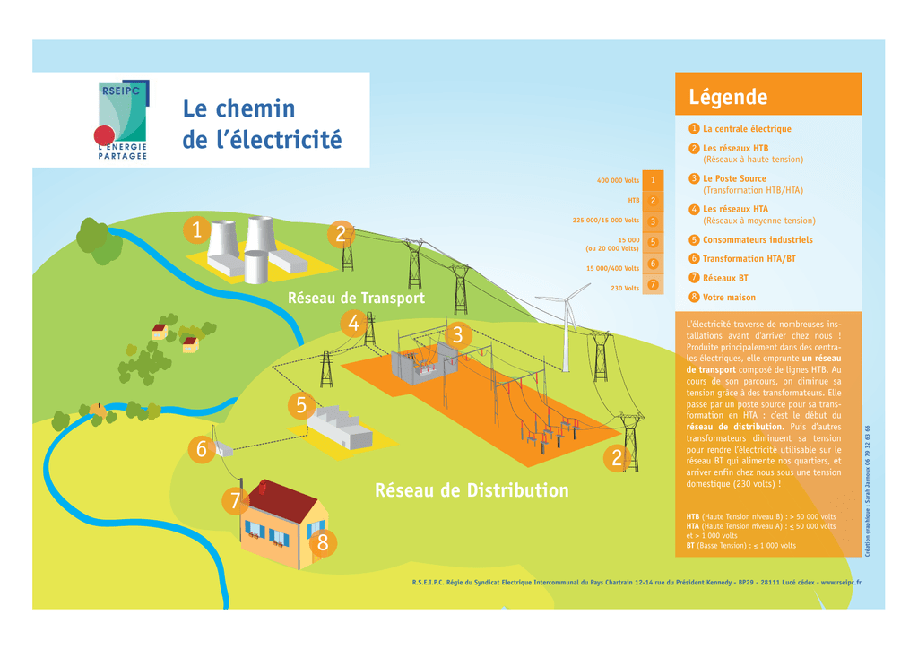 Le Chemin De L lectricit Le Chemin De L lectricit