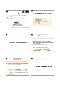 Principes des sockets en Java