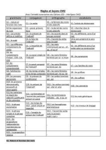 Règles et leçons CM2