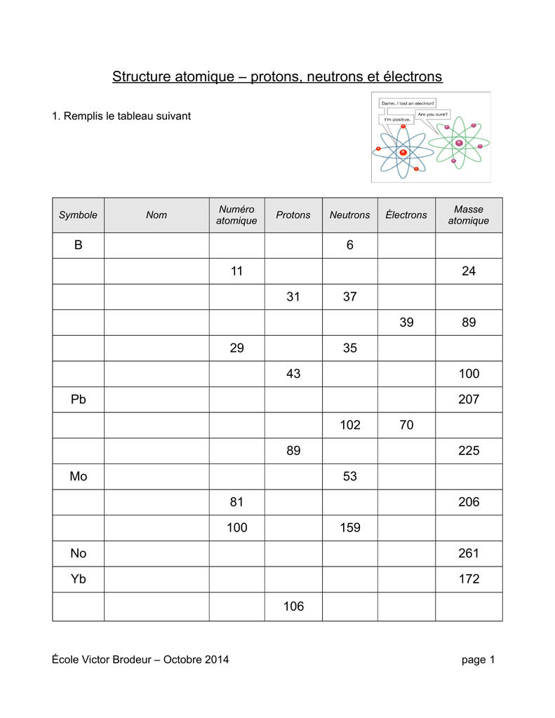 Protons, Neutrons, and Electrons Practice Worksheet Within Protons Neutrons And Electrons Worksheet