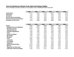 Taux de ch&ocirc;mage par industrie et par r&eacute;gion &eacute;conomique, Qu&eacute;bec