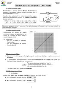 Résumé de cours : Chapitre 6