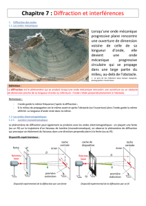 Chapitre 7 : Diffraction et interférences