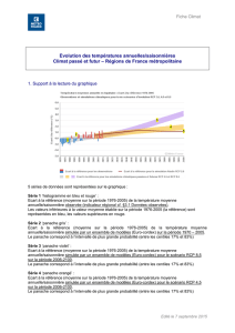 Evolution des températures annuelles/saisonnières Climat passé et