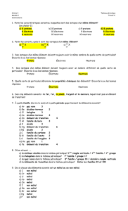 Chimie I M1 T4 Solutionnaire