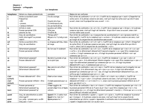 Les homophones homophones Nature ou classe grammaticale