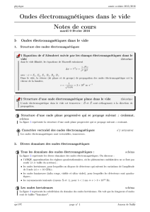 Ondes électromagnétiques dans le vide Notes de