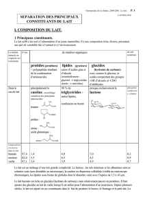 I. COMPOSITION DU LAIT. lipides (graisses) glucides triglycérides+