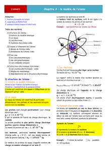 Chapitre 4 : le modèle de l`atome