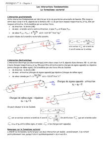 Les interactions fondamentales Le formalisme vectoriel u AB u AB =