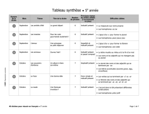 Tableau synthèse ()