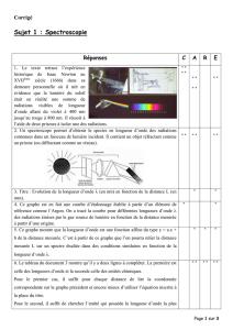 Sujet 1 : Spectroscopie