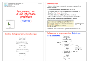 Programmation d`une interface graphique (tkinter)