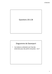 Questions 20 à 28 Diagramme de Davenport