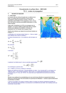 Ecoulements à surface libre – MEC426 TD 3 : ondes et