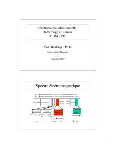 Spectre électromagnétique