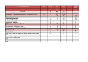 L1 ECONOMIE GESTION Coeff ECTS %CM %TD