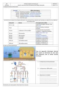 1STD2A TP M 02 C Courant Effets électriques 0,5 mA Seuil de