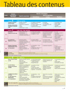 Tableau des contenus - Hachette