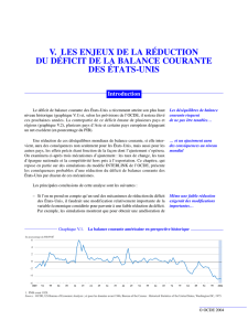 Perspectives économiques de l`OCDE