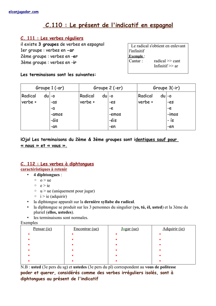 C 110 Le Pr sent De L indicatif En Espagnol