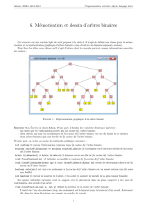 TD 6. Mémorisation et dessin d`arbres binaires