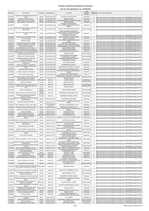 Inventaire du patrimoine géologique de l`Auvergne Liste des sites