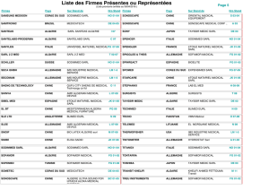 Liste des Firmes Présentes ou Représentées