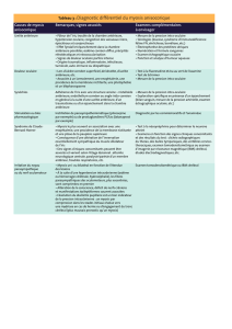 Tableau 3 : Diagnostic différentiel du myosis anisocorique
