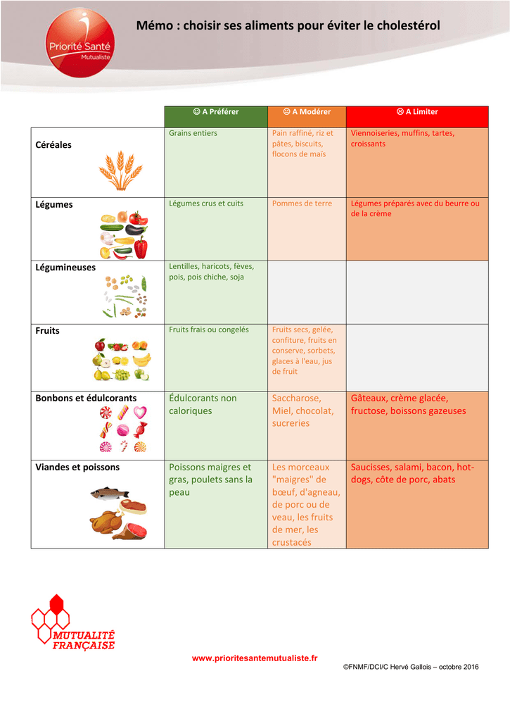 R gime Cholest rol Menu Pour Une Bonne Sant Cardiovasculaire YZFEXW R gime Cholest rol Menu Pour Une Bonne Sant Cardiovasculaire YZFEXW