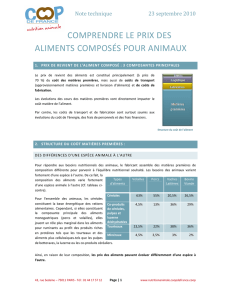 COMPRENDRE LE PRIX DES ALIMENTS COMPOSÉS POUR