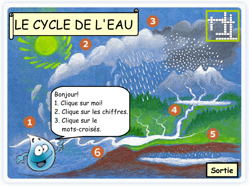 Le Cycle De L Eau C Est Pas Sorcier Voir