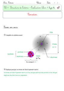 77 Atome noyau Vide électrons protons. neutrons nucléons