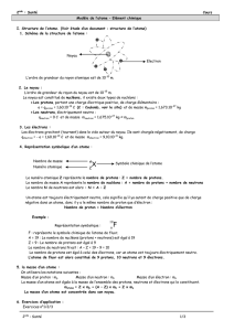 2nde : Santé Cours Modèle de l`atome – Elément chimique I