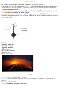 Éruption volcanique Lexique
