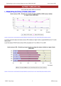 AUTRES TUMEURS ORL 1. PRINCIPALES ÉVOLUTIONS 2002-2007