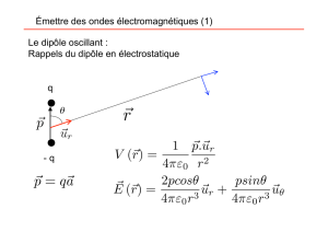 Émettre des ondes électromagnétiques (1) Le dipôle oscillant