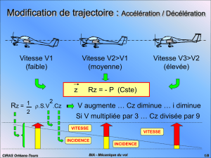 Modifications de trajectoires, facteurs de charge