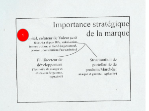 marque stratégique - Marketing4innovation.com