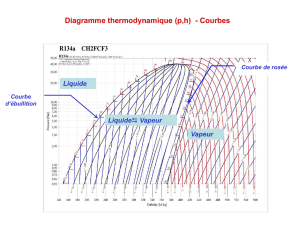 Diagramme thermodynamique (p,h)