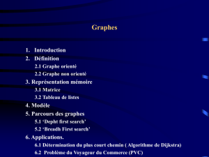 Graphes