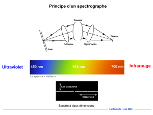 1_3 Principes des spectrographes