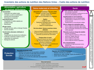 Protection Sociale - Scaling Up Nutrition