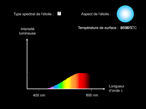 Evolution du spectre d`un corps chaud en fonction de sa température