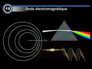 Spectre électromagnétique Spectre électromagnétique