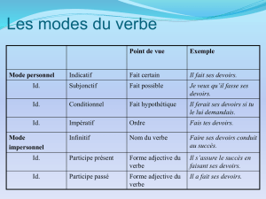 Les modes du verbe