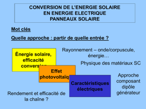 RENDEMENT DE LA CONVERSION