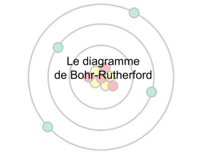 Le numéro atomique