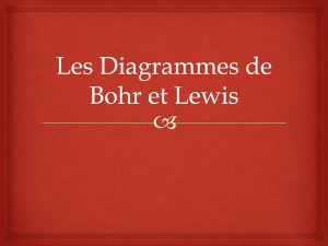 Les Diagrammes de Bohr