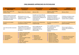 CINQ GRANDES APPROCHES EN PSYCHOLOGIE